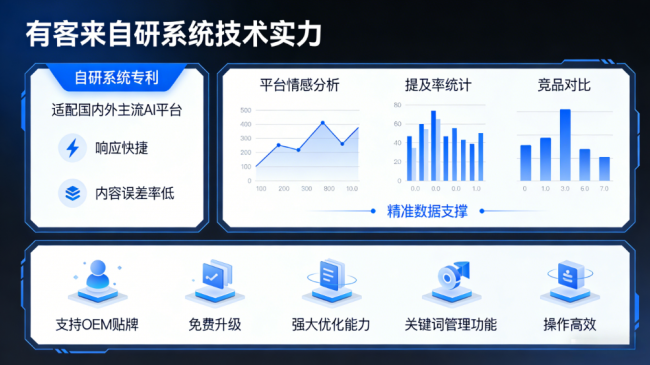 鹰潭星际AI-GEO对比同行有什么优势？正规AI优化服务商差异化对比